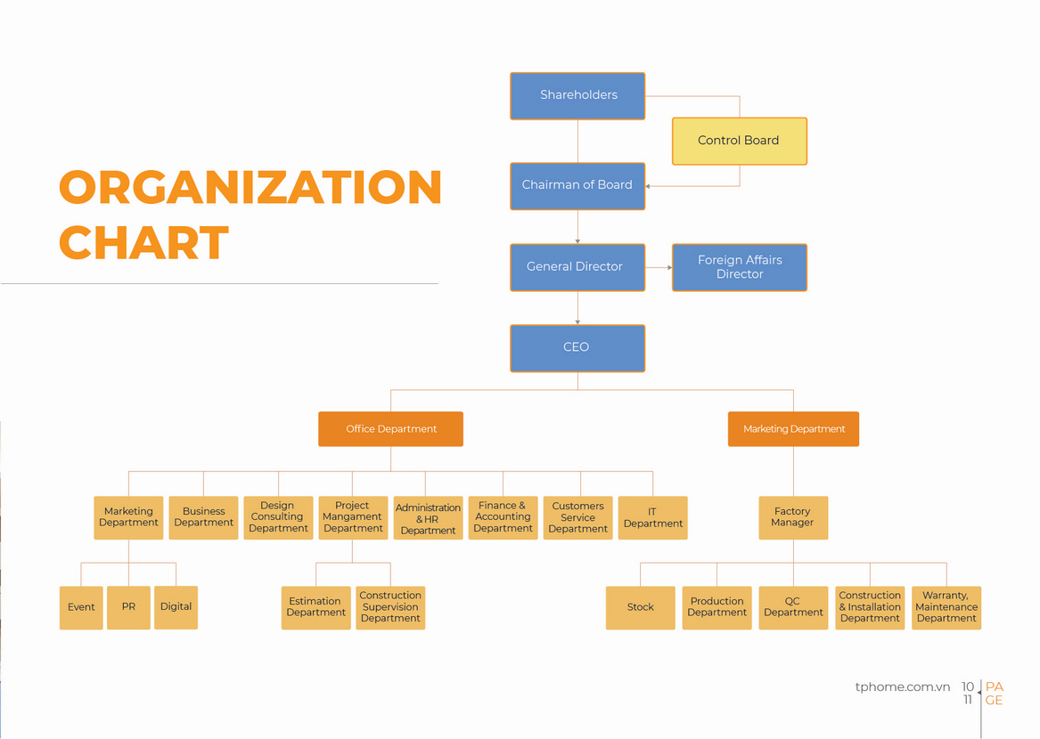 Profile-TPhome-_EN-12