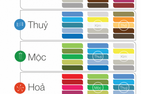 CÁCH BỐ TRÍ PHÒNG NGỦ HỢP PHONG THỦY