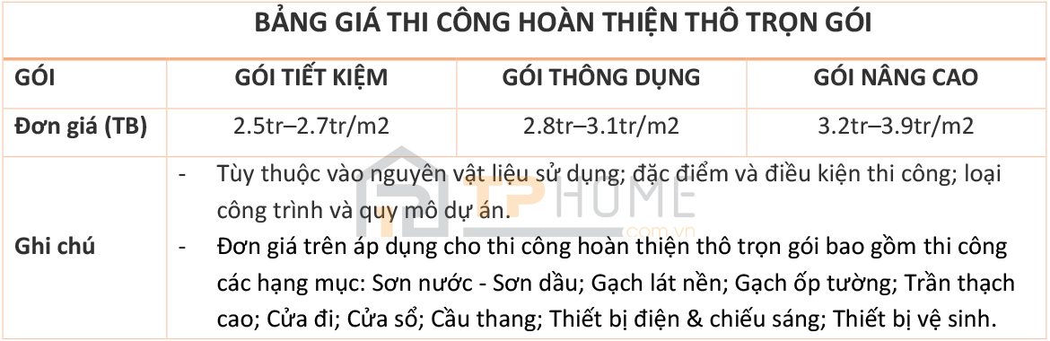 Bang-gia-hoan-thi-tho
